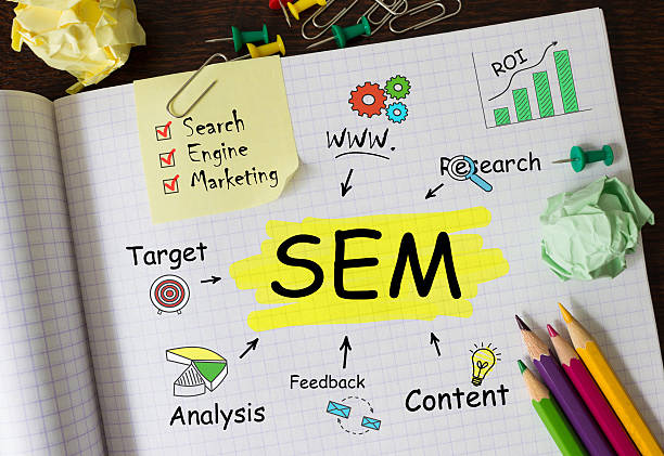 Search Engine Marketing